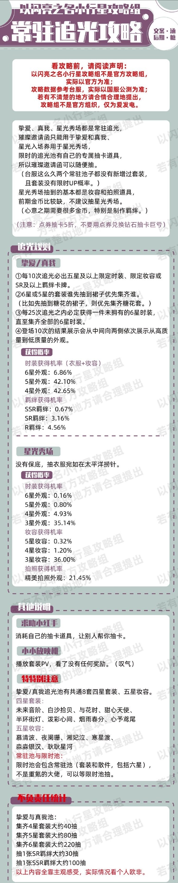 以闪亮之名《以闪亮之名》【萌新必看】以闪抽卡攻略