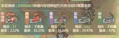 这城有良田【活动攻略】鸿运锦鲤活动攻略