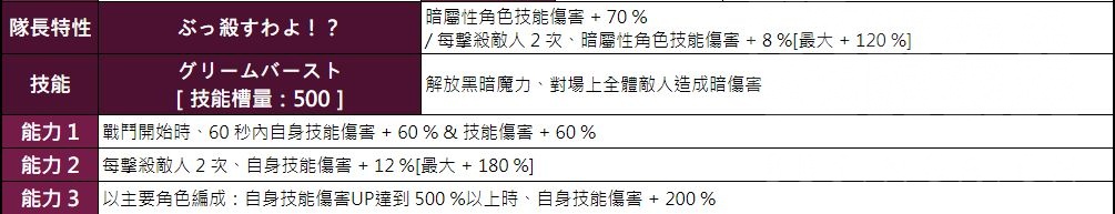 世界弹射物语【转自NGA】【世界弹射物语】[攻略心得][抛砖引玉]泛用向黑猫使用攻略(光彩的摩天楼警告) 18楼更新女仆系统，DPM2000w