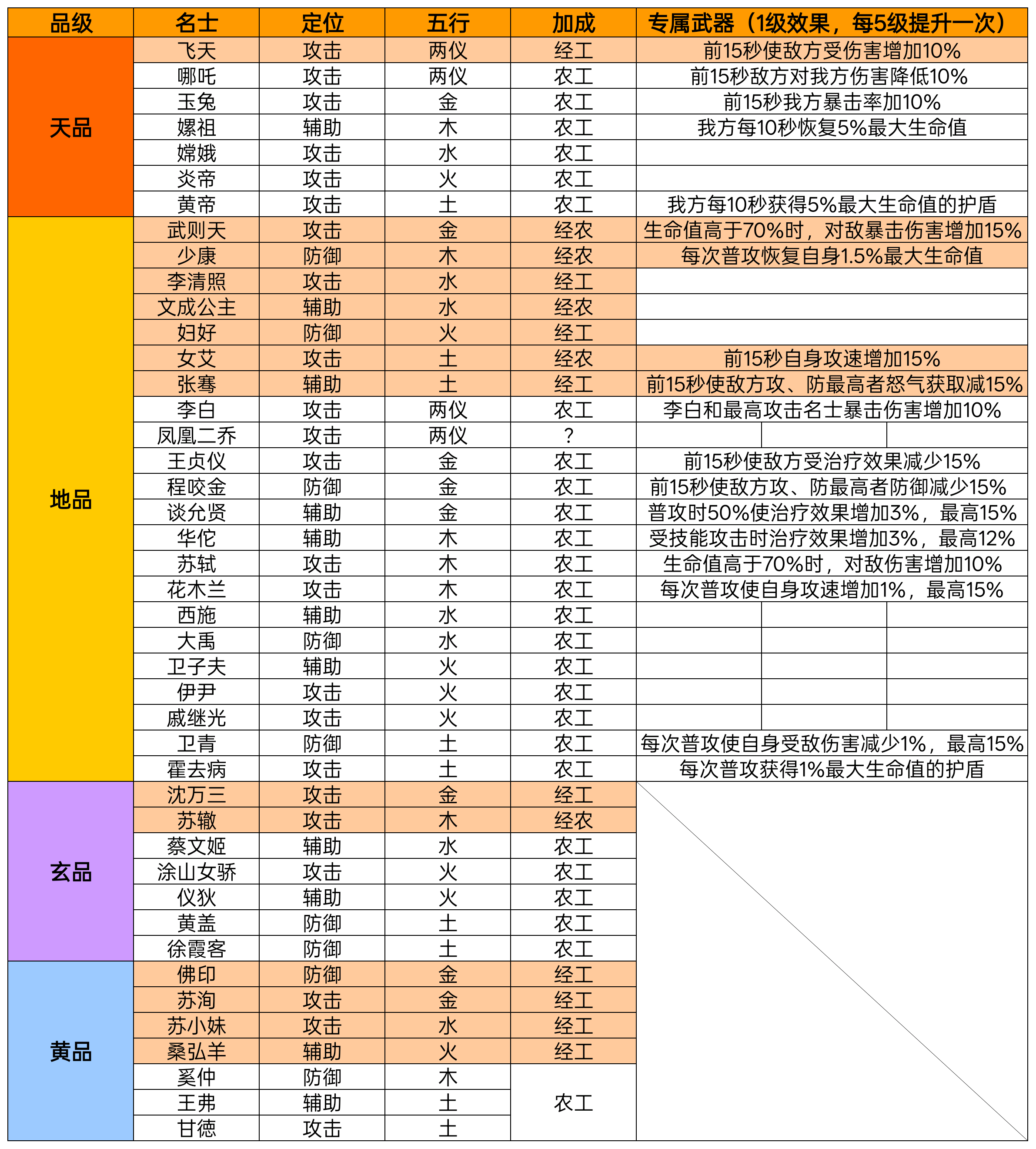 华夏绘世录名士攻略（含阵容推荐，文物，专武）