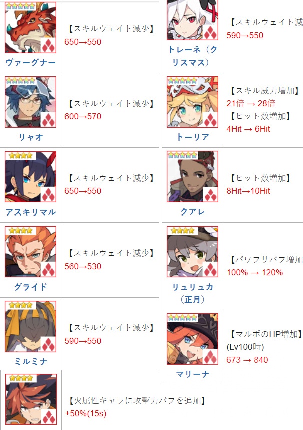 世界弹射物语【转自NGA】【世界弹射物语】[数据资料] [攻略搬运] 9月末技能上修详情-搬运自wasuku