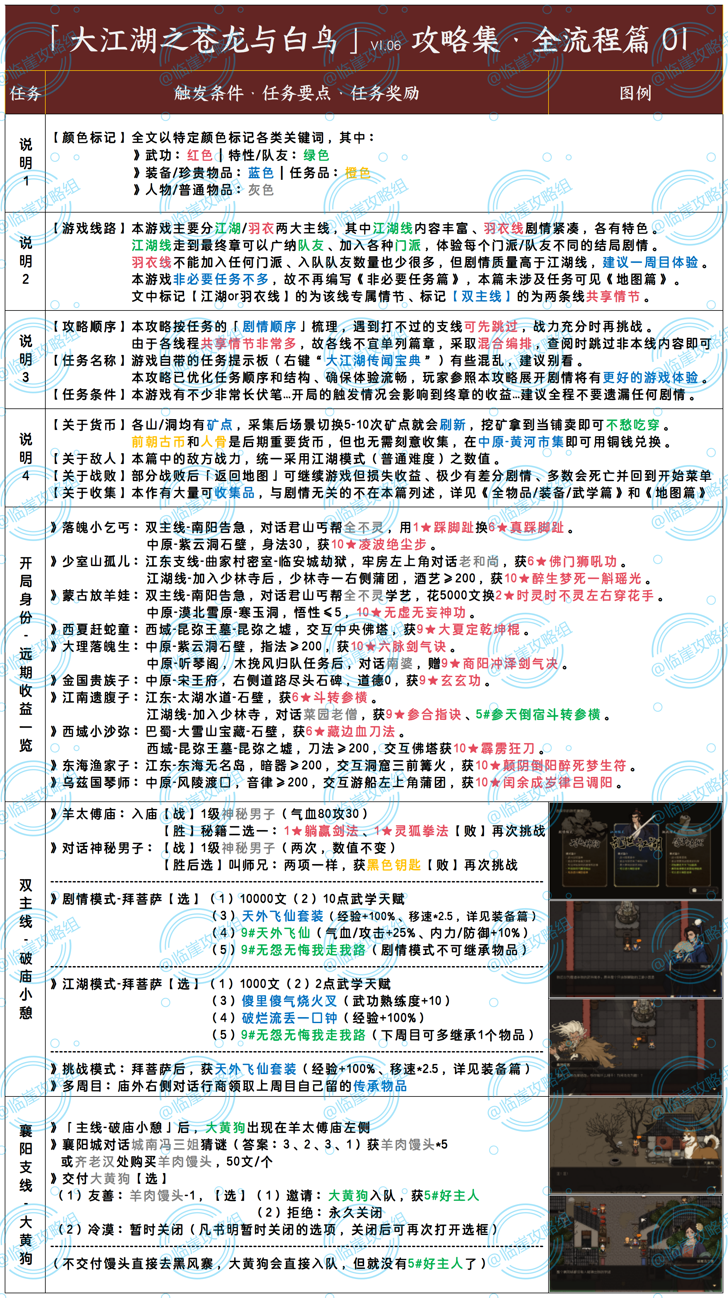 大江湖之苍龙与白鸟「大江湖之苍龙与白鸟」全流程攻略（优化游戏体验享受完美结局）
