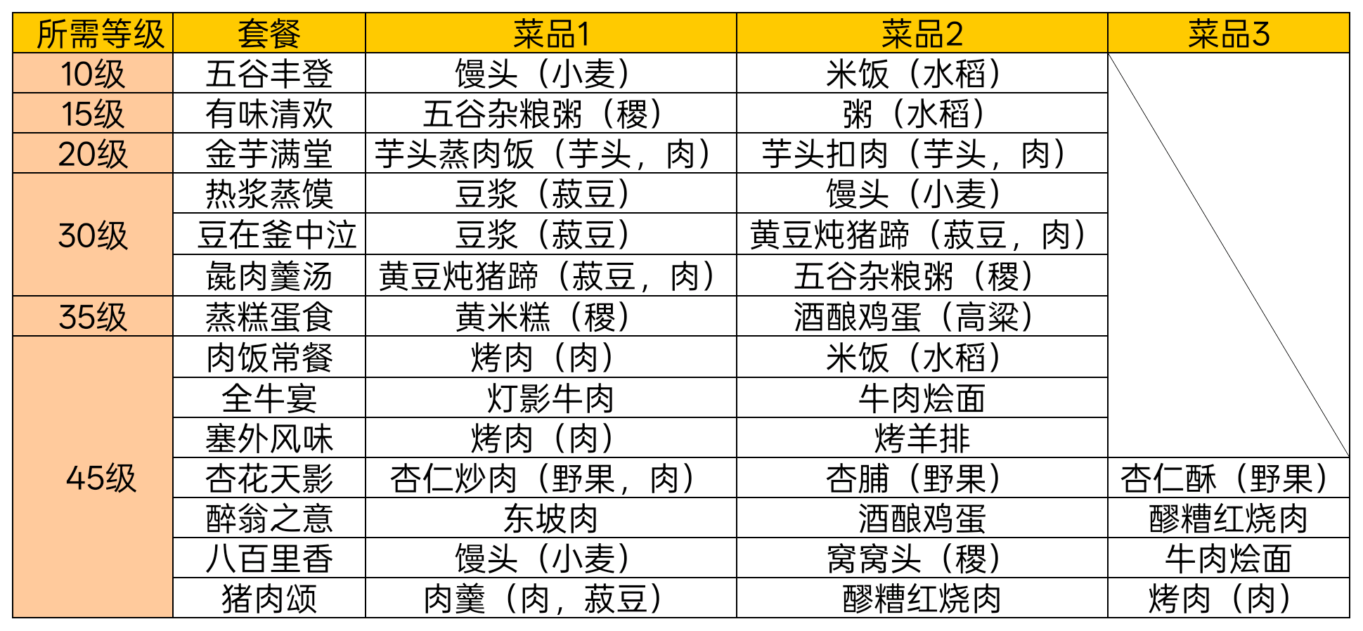 华夏绘世录铜币获取攻略（附套餐）