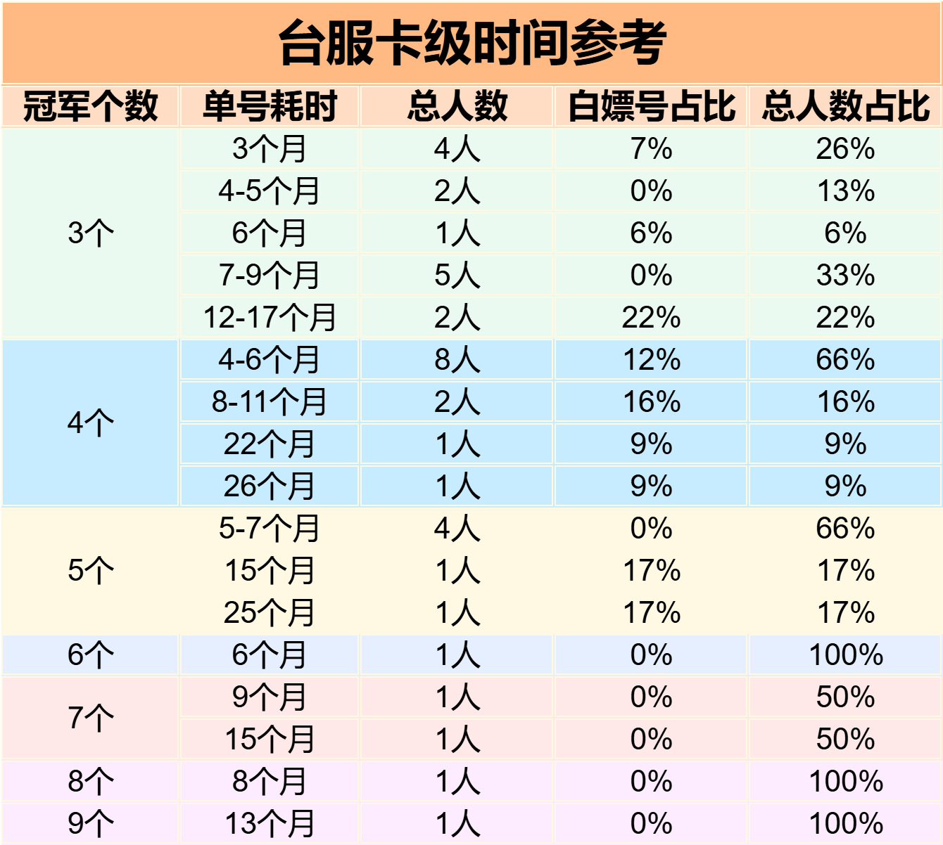 道友请留步台服压级时间参考