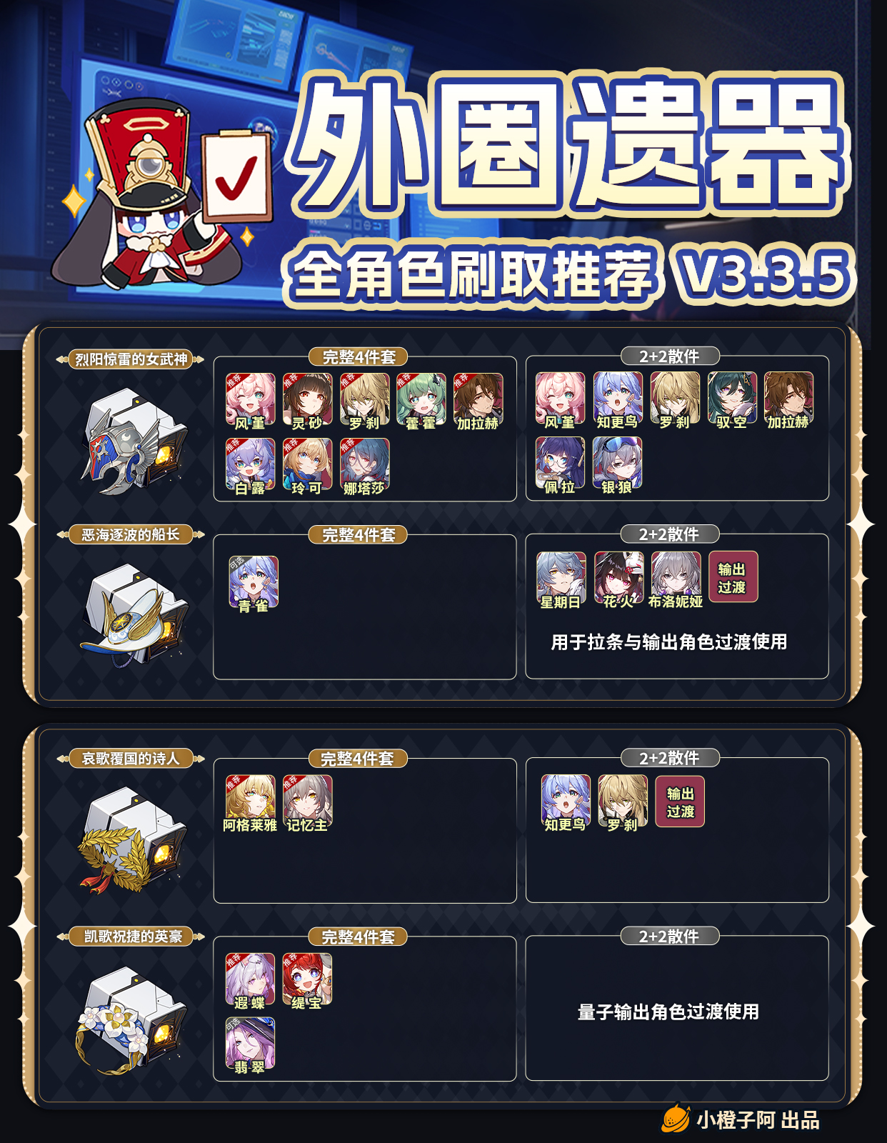 崩坏：星穹铁道【V3.3攻略】外圈遗器刷取推荐 V3.3.5