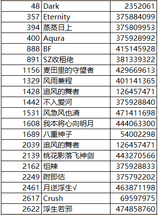 代号Ring【开奖】星环测试招募期间获奖名单公布