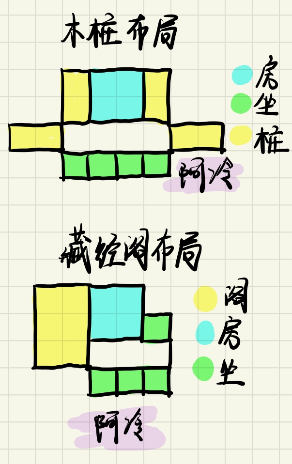 道天录布局心得