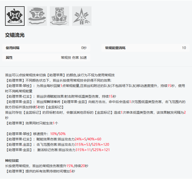 尘白禁区苔丝-绮幻攻略