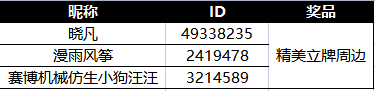 代号Ring【活动已开奖】夜袭：主人们似乎已经开学了，不知主人的新学期人设是什么呢？