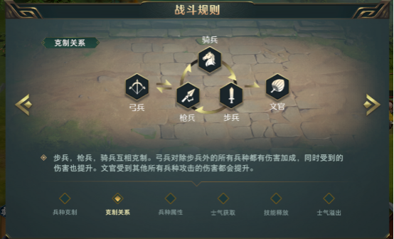卧龙吟2卧龙吟2新手兵种须知