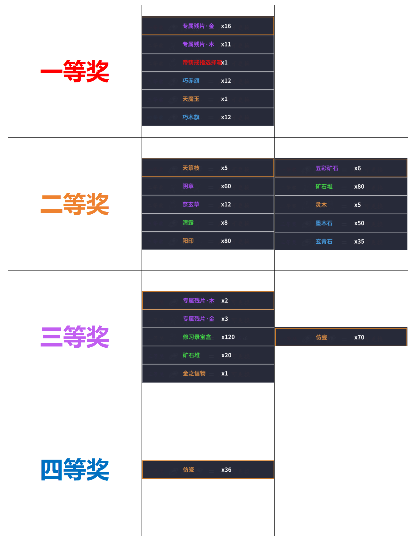 你的江湖本期古月论鉴及新手推荐（2025.8.11）