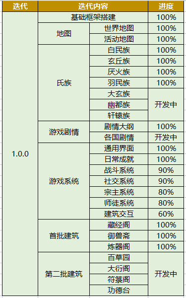 代号：山海经开发者日志丨第一期：沙盒探索，畅游山海洪荒