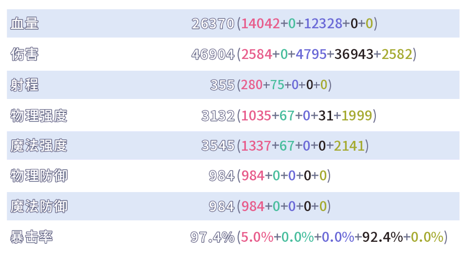 召唤与合成从0级到1000级，魔王的一点经验分享~