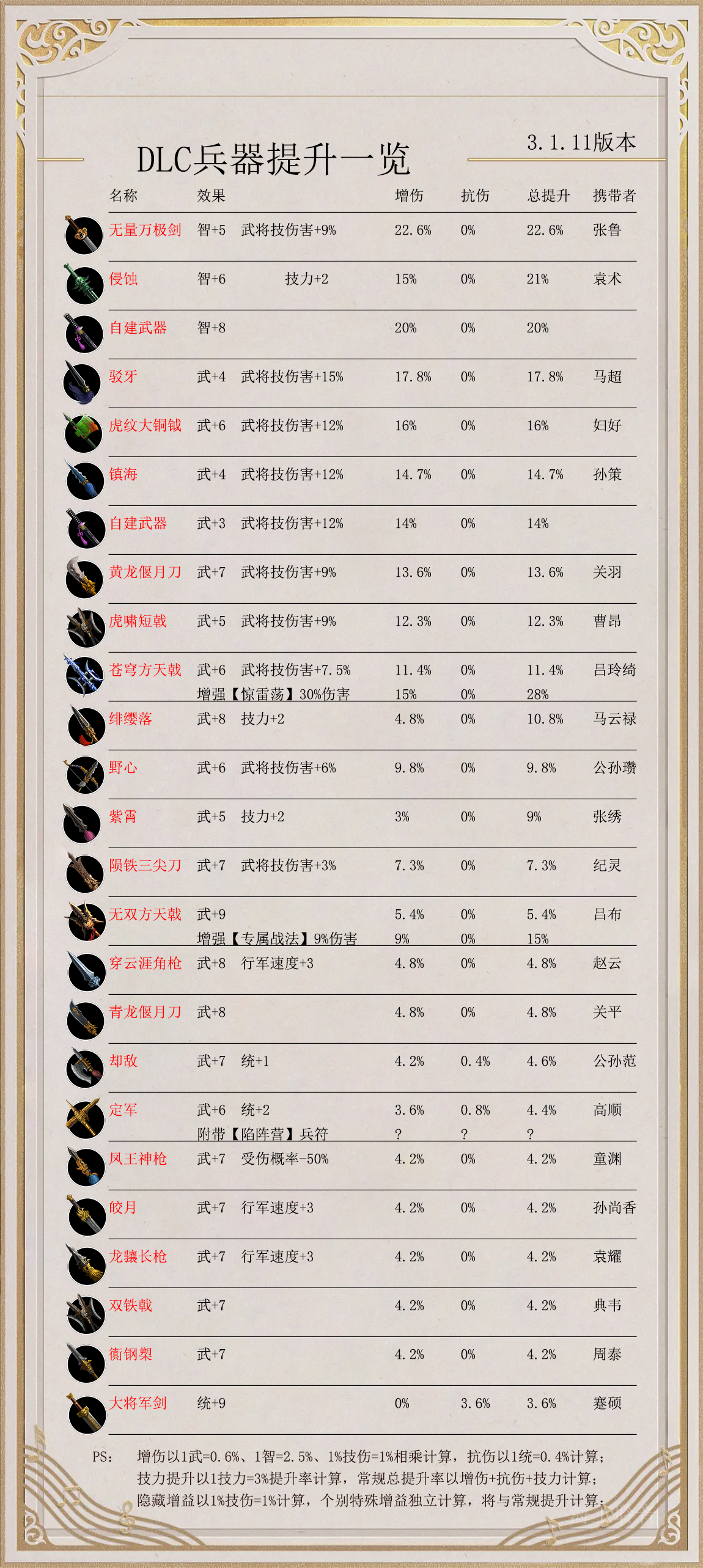 逐鹿【逐鹿】3.1.11版本「装备」选择推荐