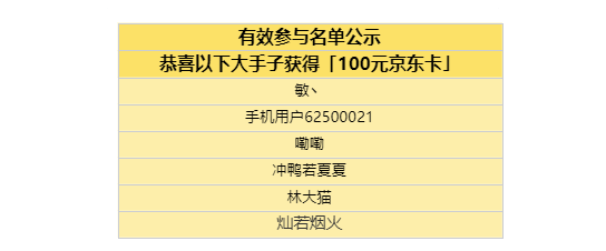 万手一体【已开奖】就在今天！《万手一体》开测试啦，现在立刻可玩！