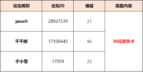 精灵天空岛（已开奖）【有奖活动】岛主集结！快来晒出喜欢的植物，赢取京东卡！