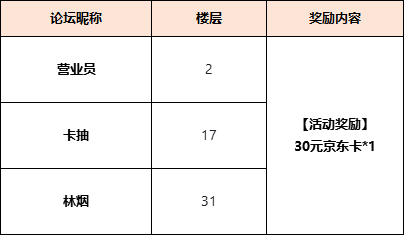 精灵天空岛【获奖公告】分享最喜欢的精灵，赢取京东卡！