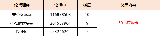 精灵天空岛【获奖名单】《代号：SKY》今日首曝！发预约截图赢好礼！