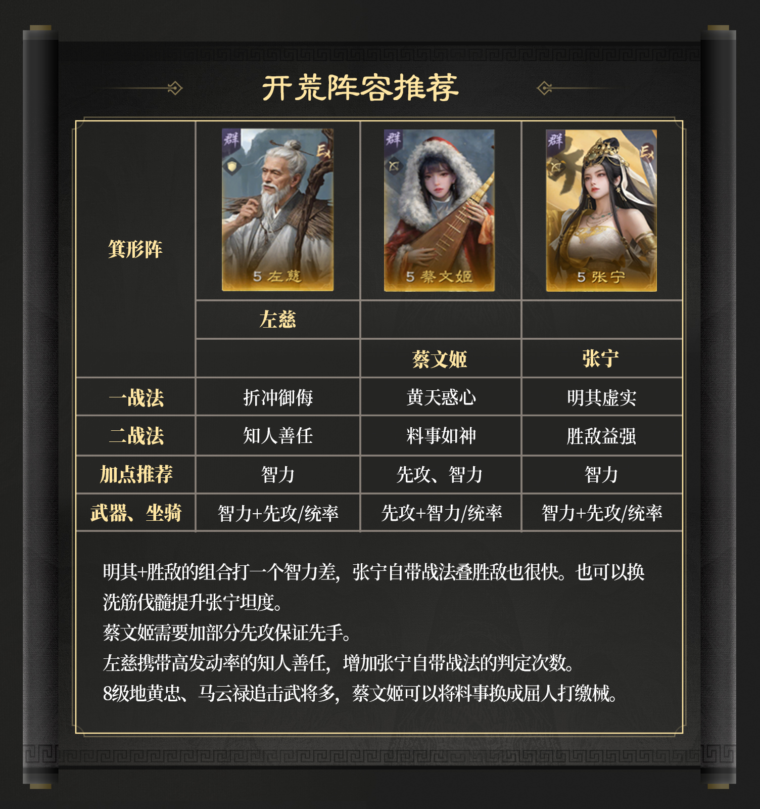 三国：谋定天下《三国：谋定天下》——问鼎赛季【隆中对】热门阵容