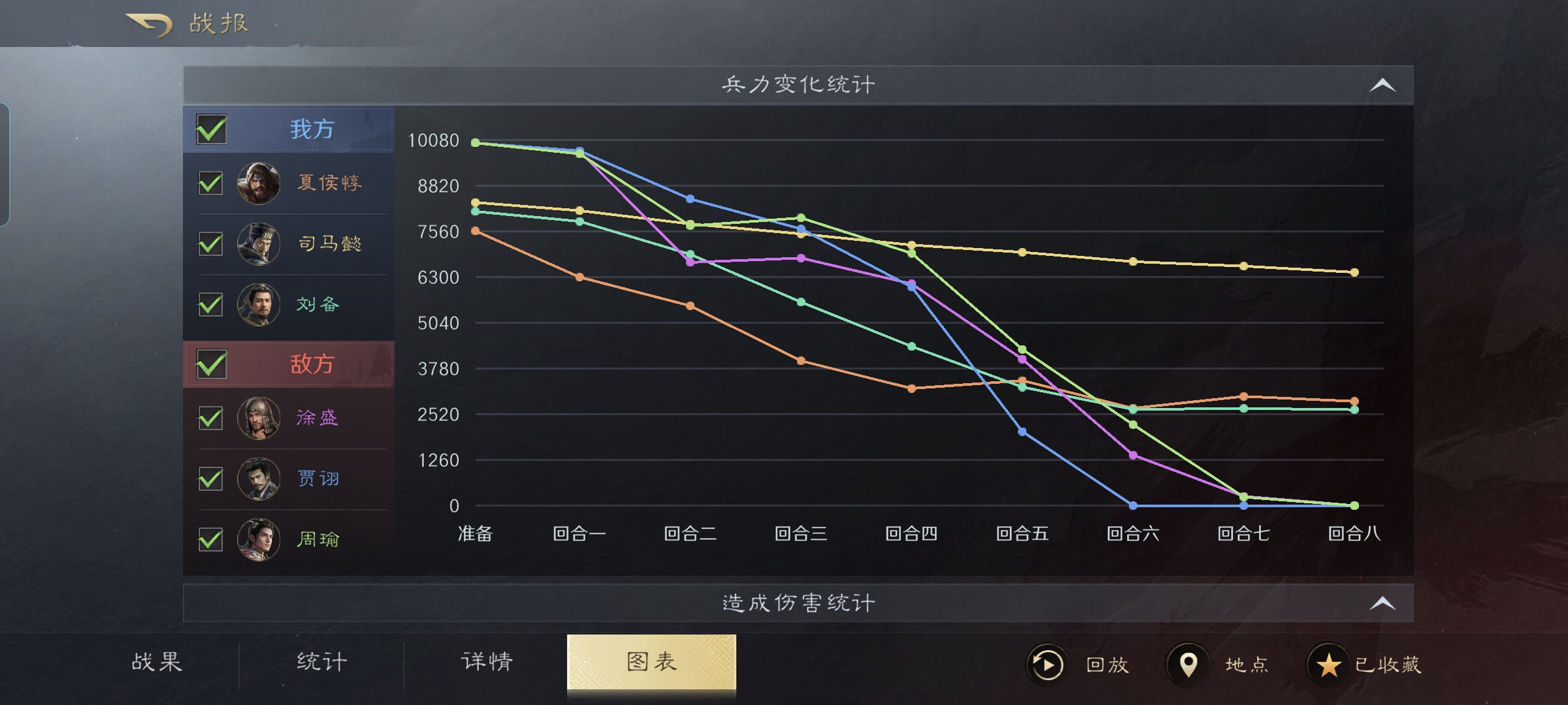 三国：谋定天下三国谋定天下：刘备怎么和司马懿搞到一起了？周瑜贾诩都顶不住！