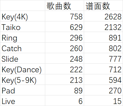Malody VMalody stable谱面合集包