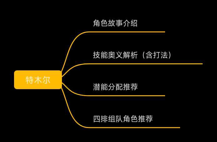 永劫无间呼风唤沙，寸步难移，“沙暴苍狼”「特木尔」角色攻略解析来袭！
