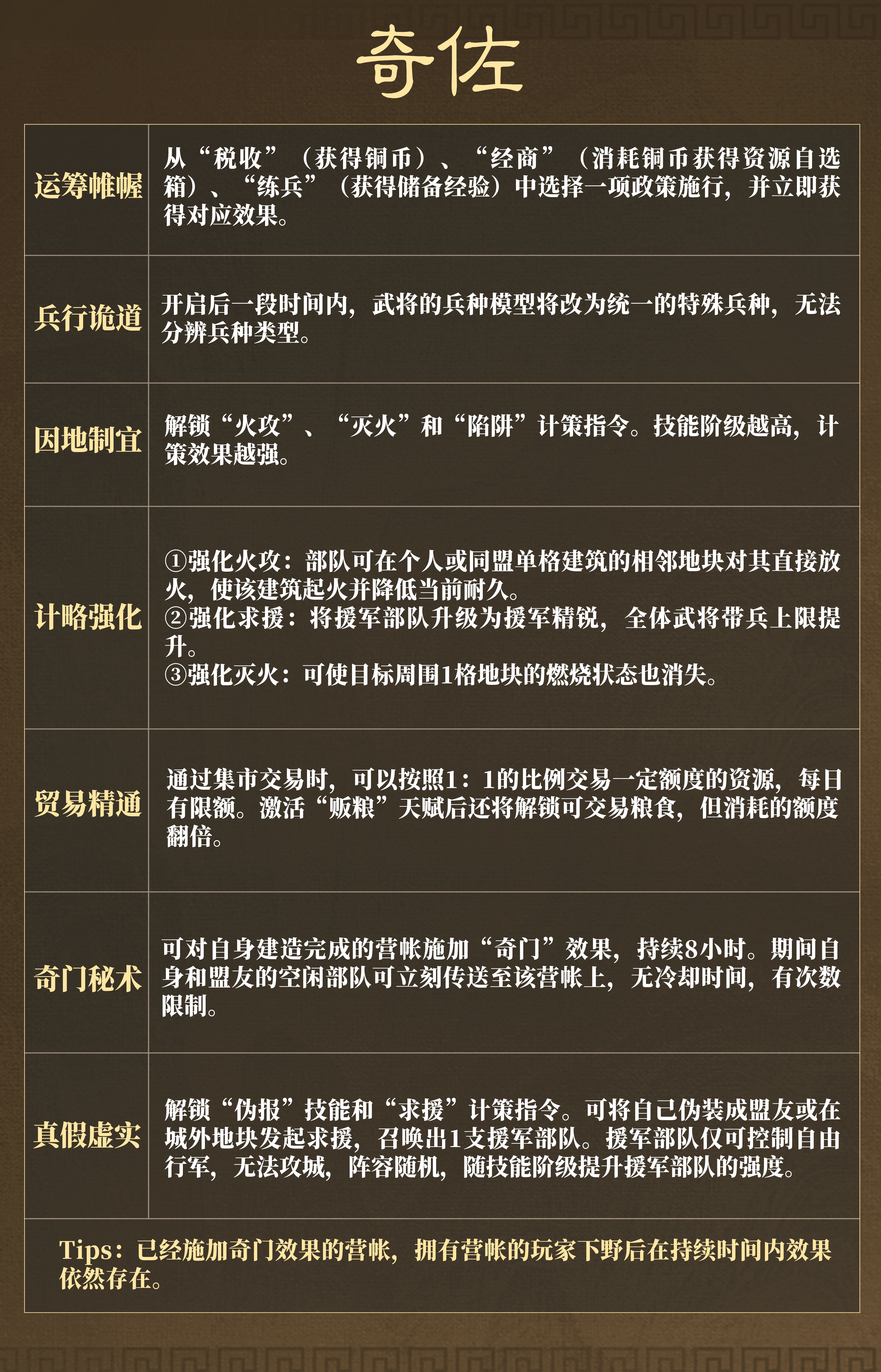 三国：谋定天下同盟太学丨 问鼎赛季全新剧本「业铸山河」职业怎么选？一篇详解