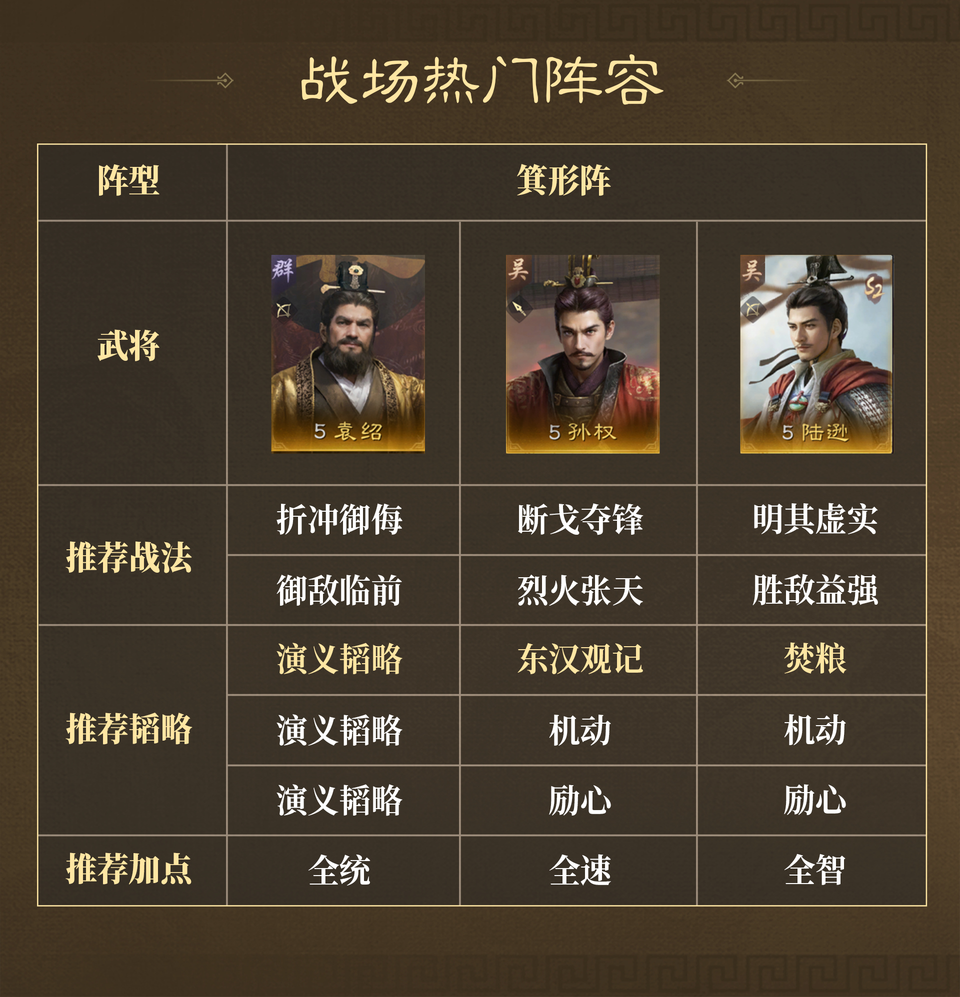 三国：谋定天下卧龙阁精选丨问鼎赛季全新剧本「业铸山河」战场热门阵容第二期！