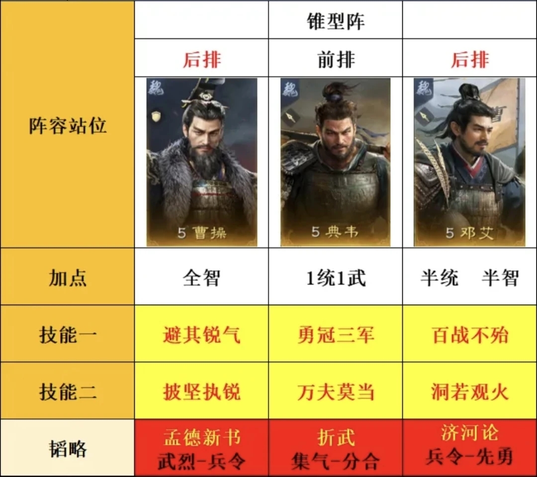 三国：谋定天下平民开荒阵容介绍：战法、阵法