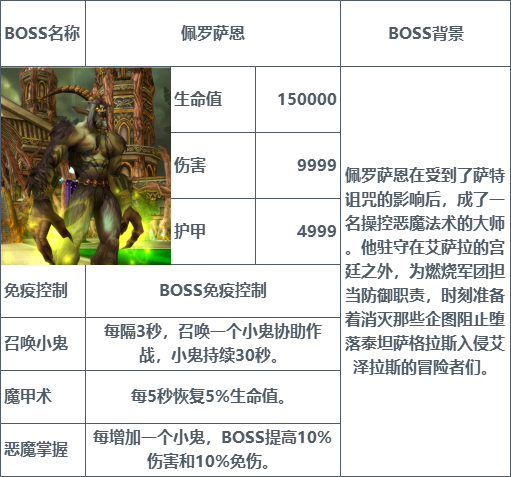 异世界勇者【共创挑战模式】回顾一万年以前的历史——永恒之井