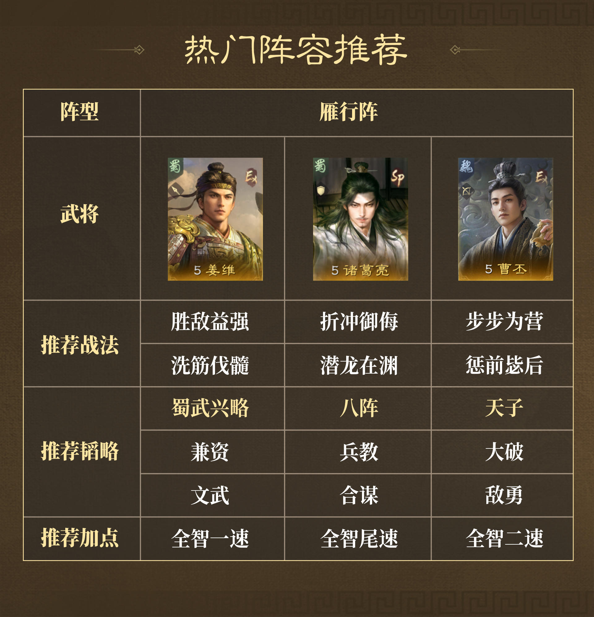 三国：谋定天下卧龙阁精选|问鼎赛季全新剧本「业铸山河」战场热门阵容第一期