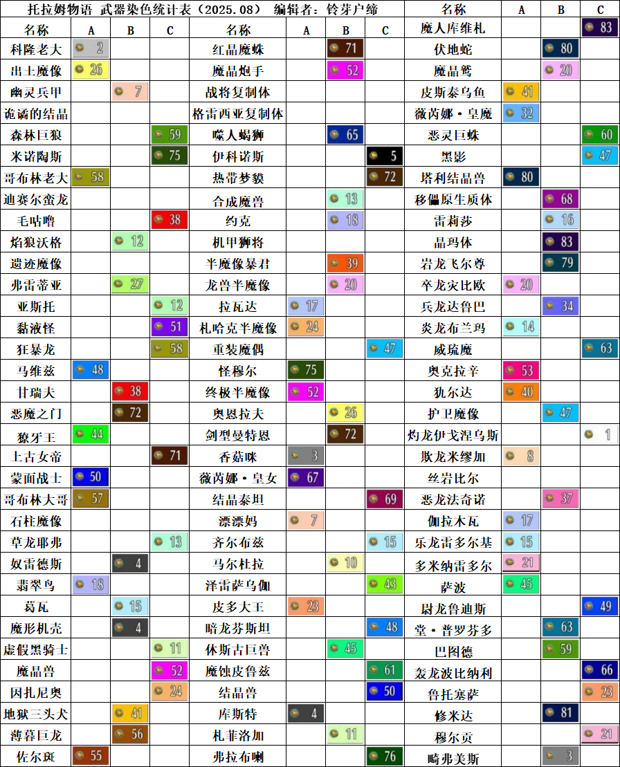 托拉姆物语托拉姆物语│2025年8月武染表