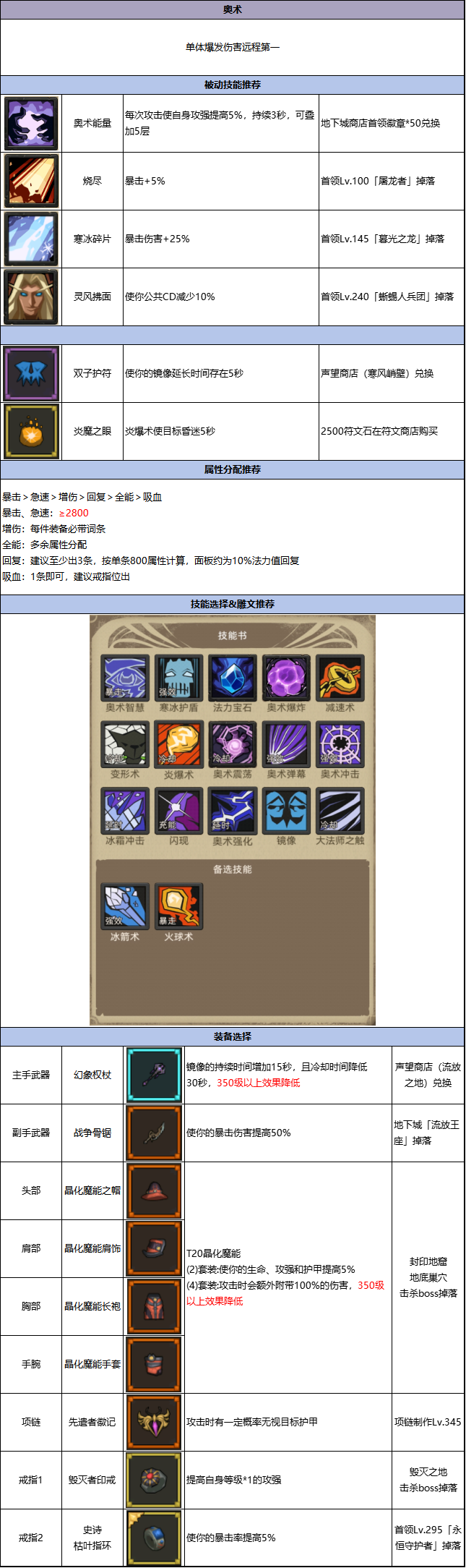 异世界勇者7.3丨法师-「奥术」专精攻略