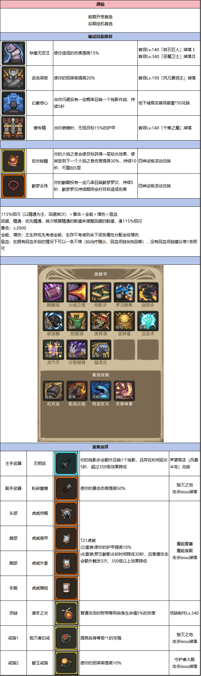 异世界勇者7.3丨武僧-「酒仙」专精攻略