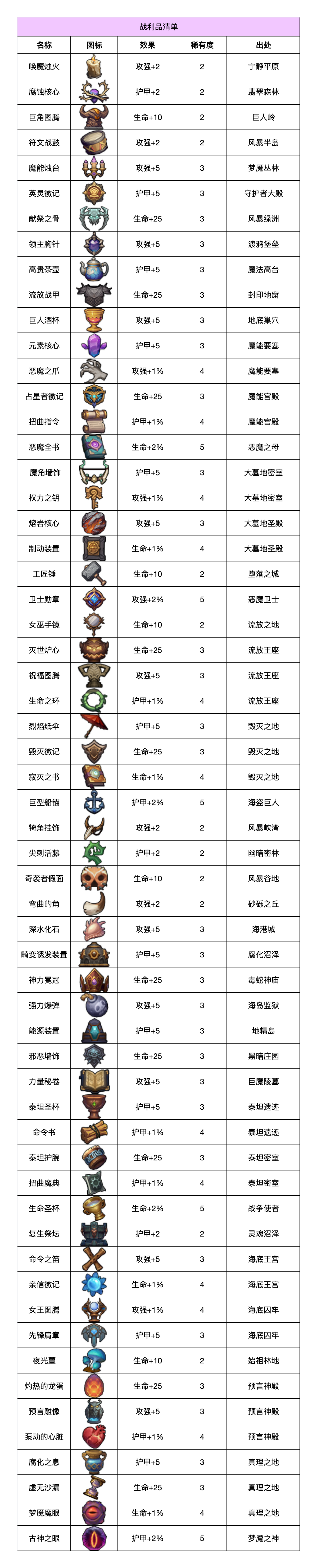 异世界勇者8.2 - 战利品清单