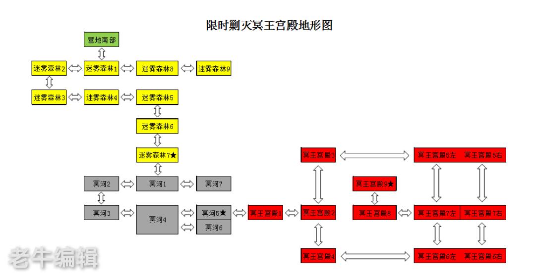 合金机兵【攻略】南部营地冥王副本地图