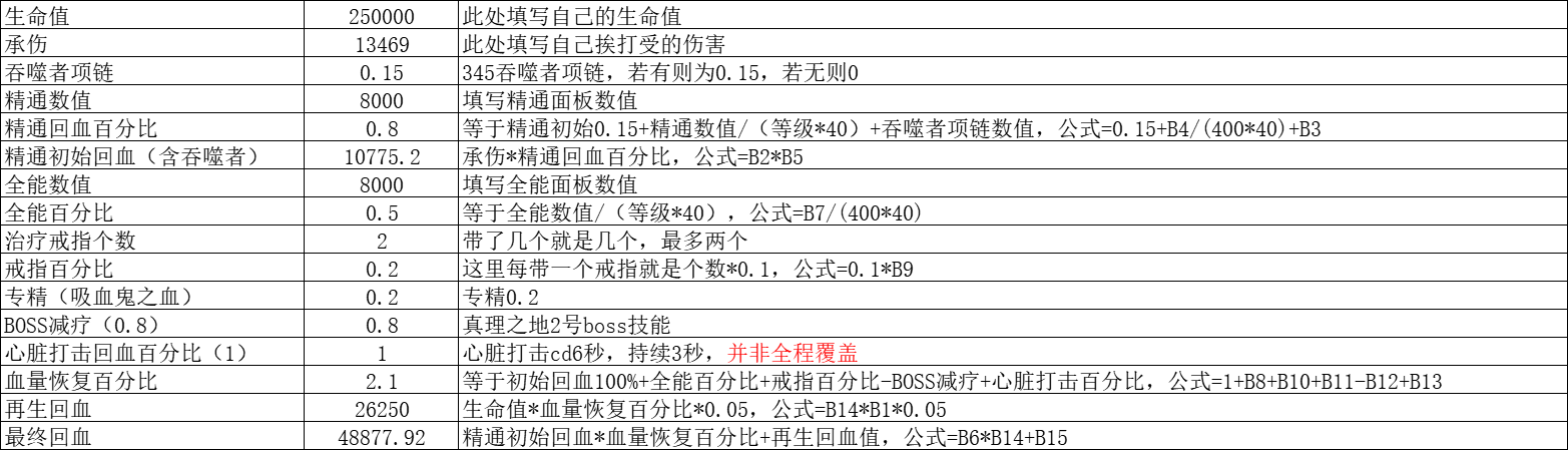 异世界勇者8.2-血DK之路，论这个游戏最硬的专精