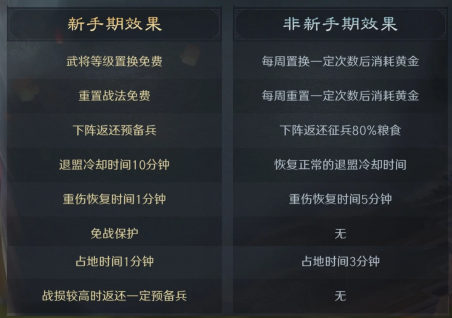 三国：谋定天下【新手开荒必看】职业推荐，“业铸山河”最强“开荒阵容”攻略