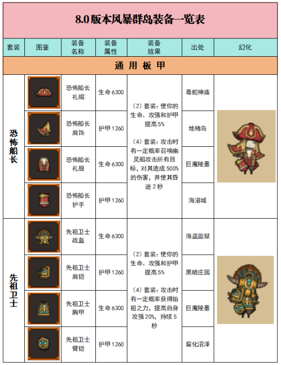异世界勇者【一图流】8.0版本全图鉴效果及幻化预览