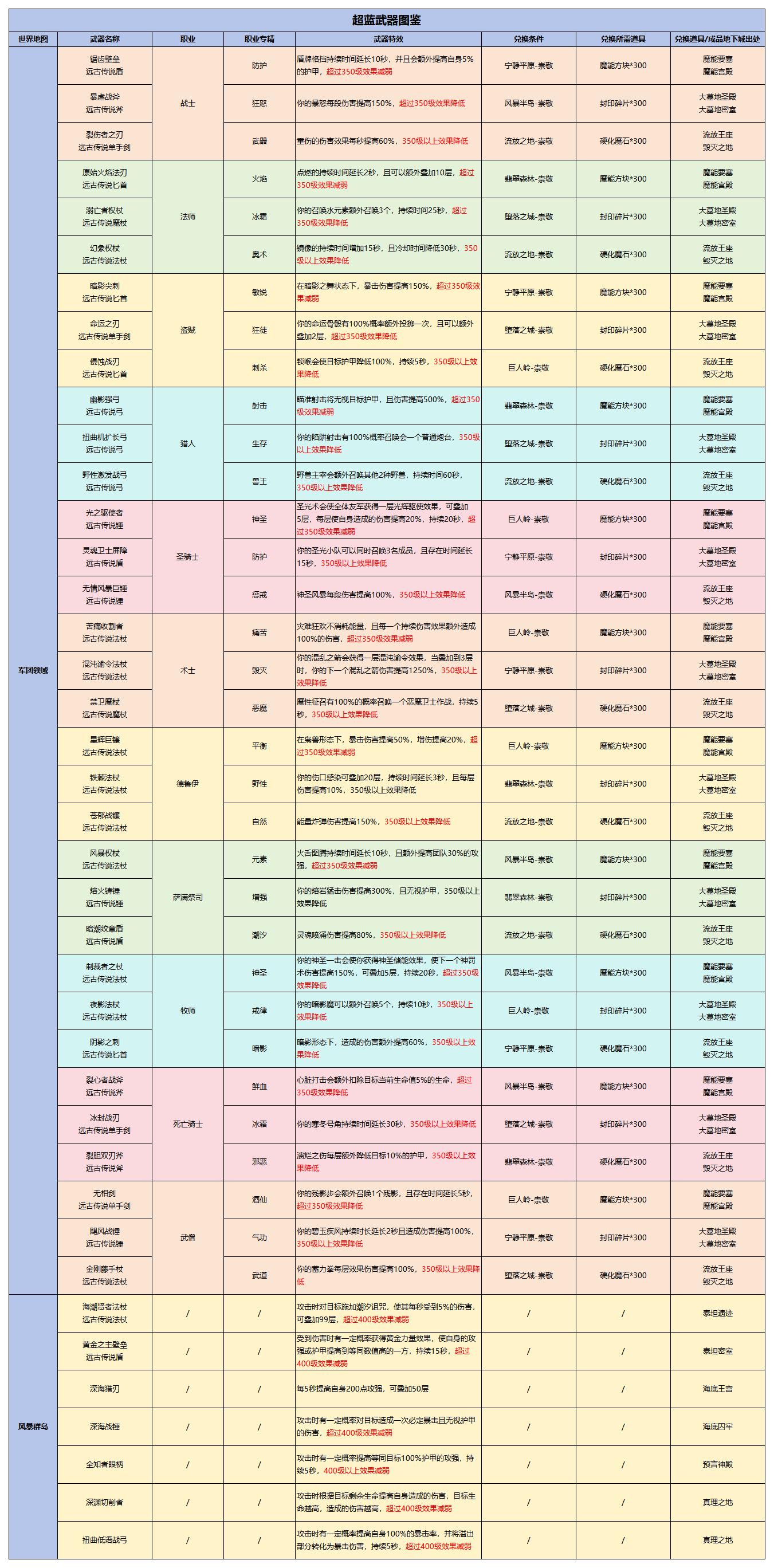 异世界勇者8.2-蓝武图鉴