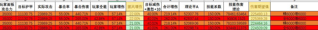 异世界勇者高端狂暴战最终属性是增精?(更正)