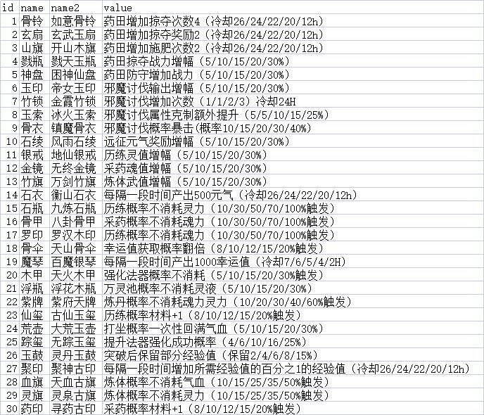 异奇修仙录进阶攻略