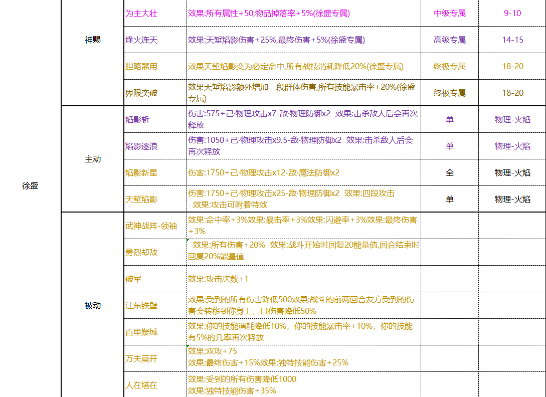 再刷一把赛季强力人物 技能 神赐大全