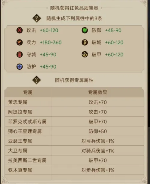帝国战纪【攻略研究所】宝具属性选择