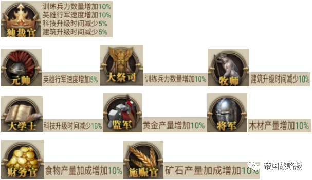 帝国战纪“圣域争霸”怎么玩？不懂快来看看！