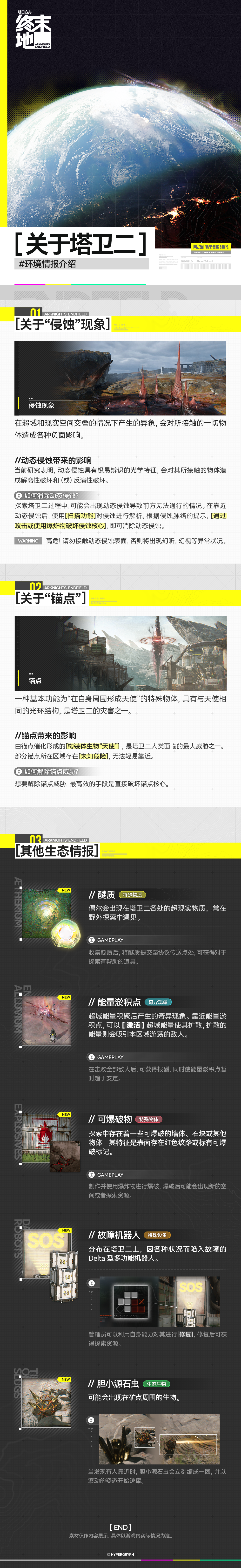 明日方舟：终末地//关于塔卫二//情报介绍//