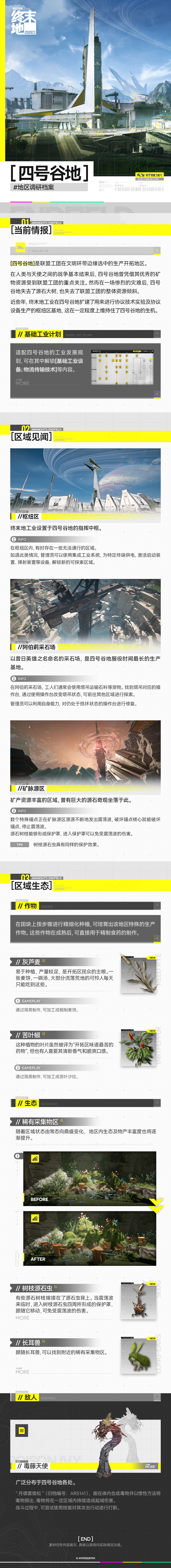 明日方舟：终末地//四号谷地//地区调研档案//