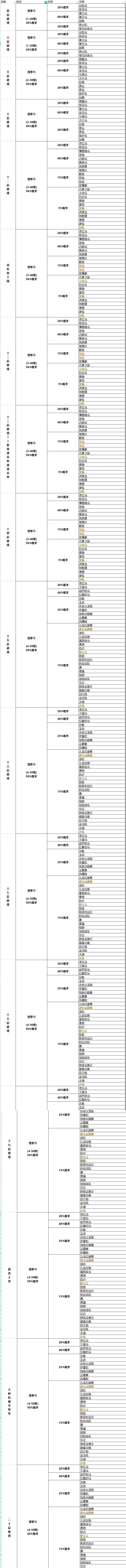 再刷一把赛季副本 马-人才-秘籍-财宝大全------了了清秋版