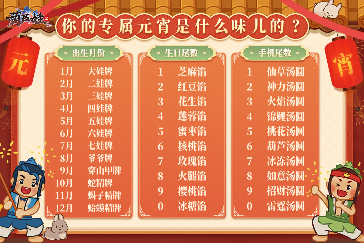 葫芦娃2【开奖啦】【葫芦村福利社】元宵节葫芦村VVIP大回馈，领取专属元宵送福利！