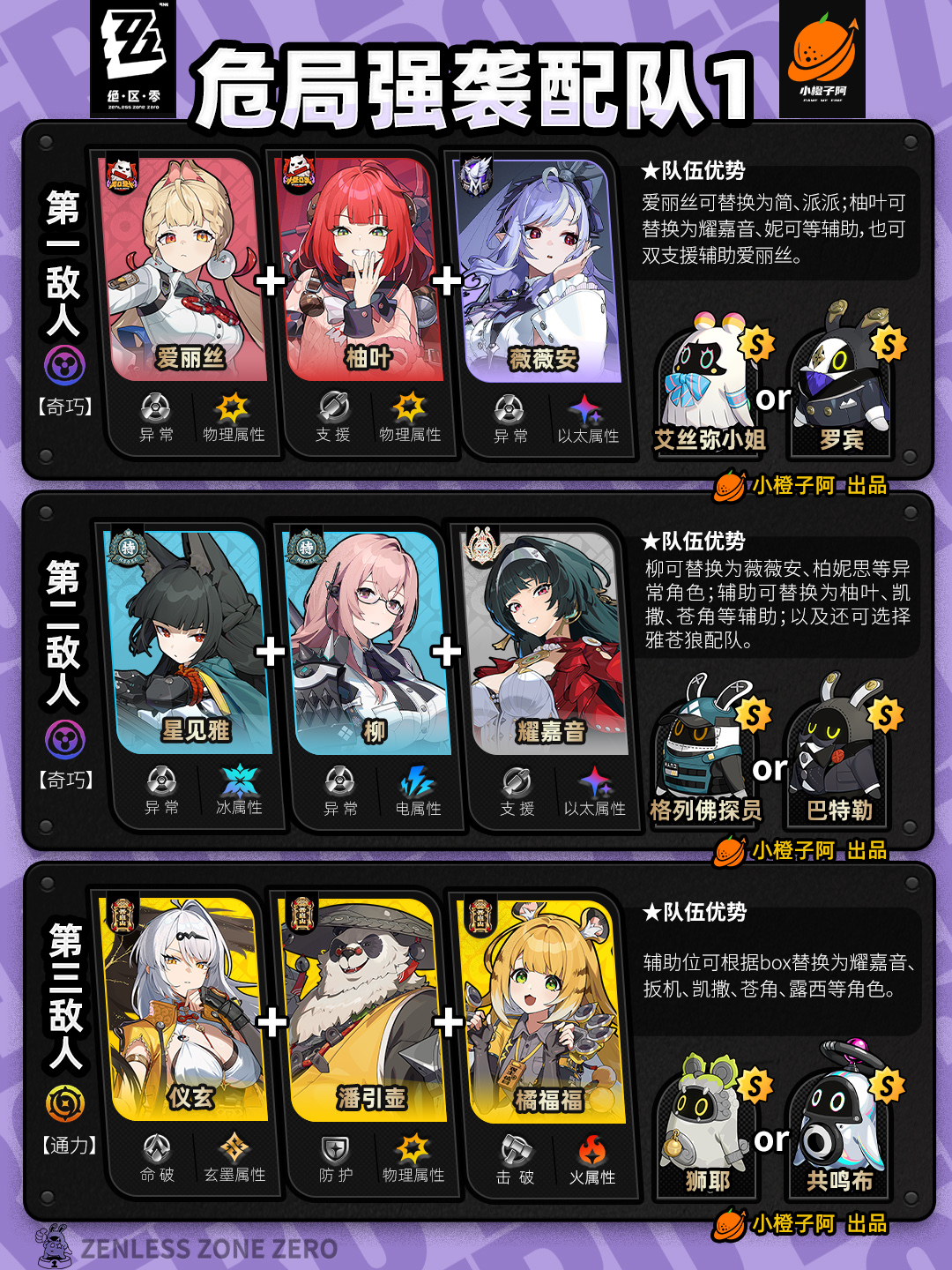 绝区零【2.1攻略征集】危局强袭战丨配队推荐 V2.1.5